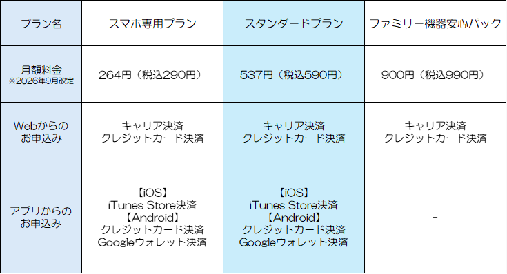各プランの月額利用料金のお支払い