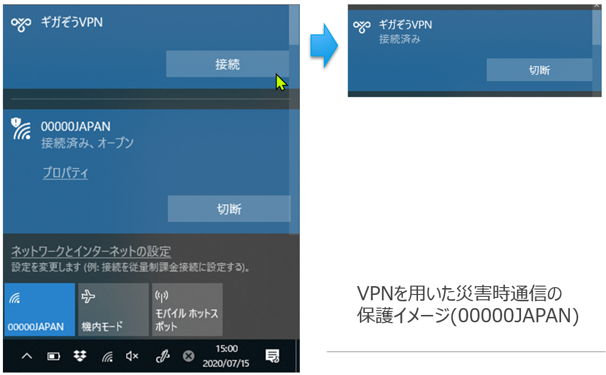 VPNを用いた災害時通信の保護イメージ（00000JAPAN）