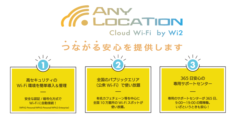 Any Location Cloud Wi-Fi by Wi2の特長図