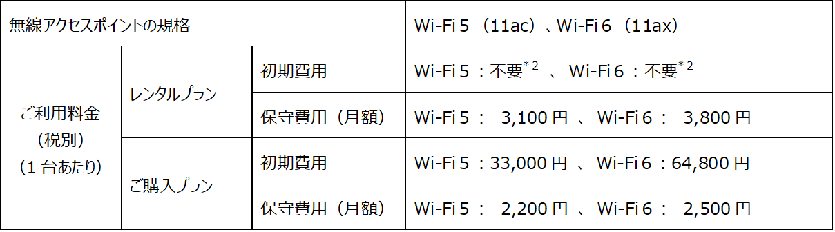 「Any Location Cloud Wi-Fi by Wi2」サービスの概要図