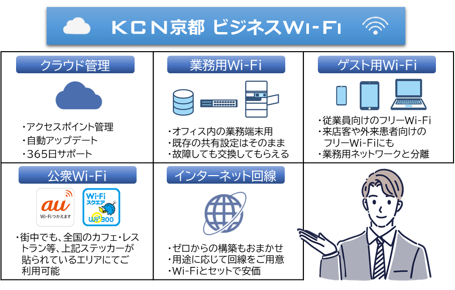 KCN　ビジネスWi-Fiのサービス内容